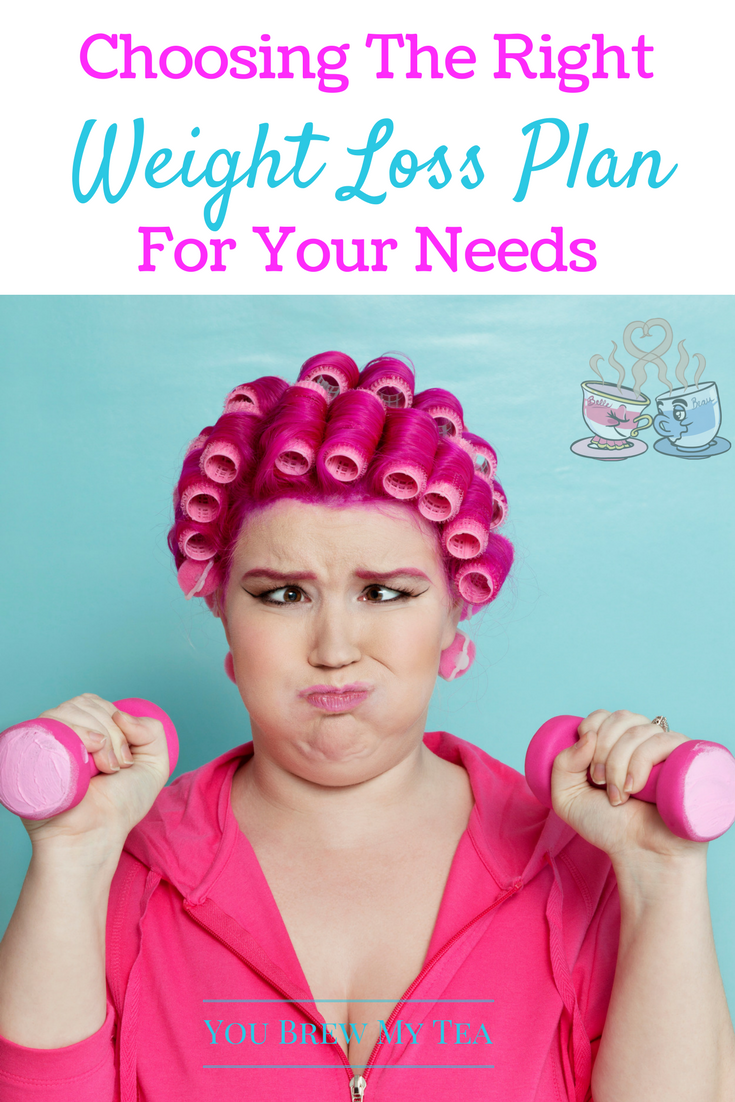 Choosing The Right Weight Loss Plan For Your Needs