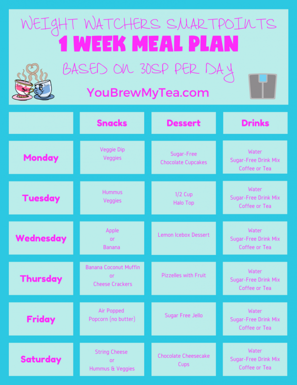 Weight Watchers SmartPoints Meal Plan 1 Week Plan You Brew My Tea weight-watchers-freestyle-plan-one-week-menu-plan