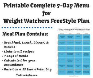 Print our Complete 7-Day menu Plan for Weight Watchers FreeStyle Plan! This easy to use Meal Plan is great for those on the WW FreeStyle SmartPoints program. Easy to adapt and family-friendly meals make it a hit!