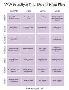 Weight Watcher Friendly Meal Plan #1 with Beyond the Scale Points