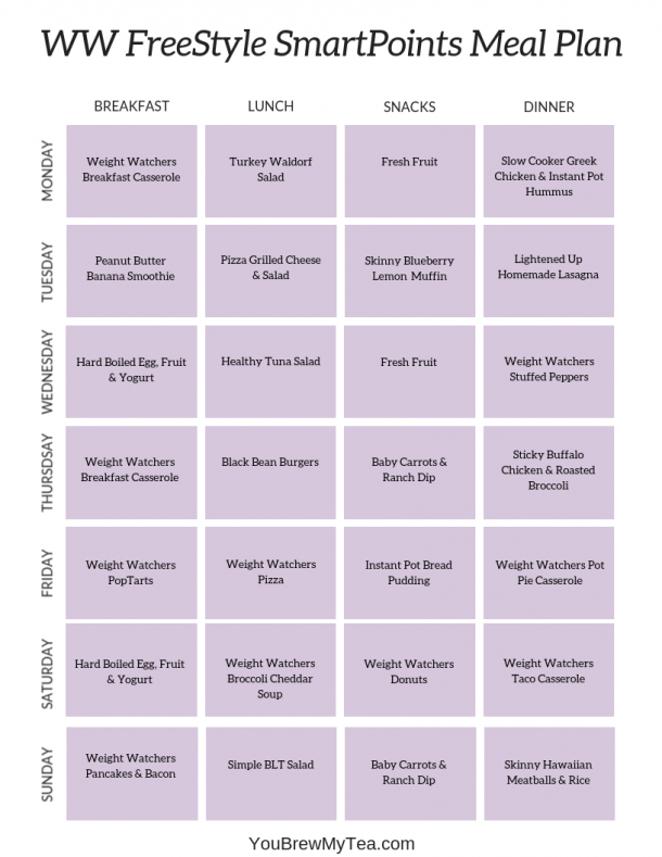 Printable WW FreeStyle SmartPoints Meal Plan