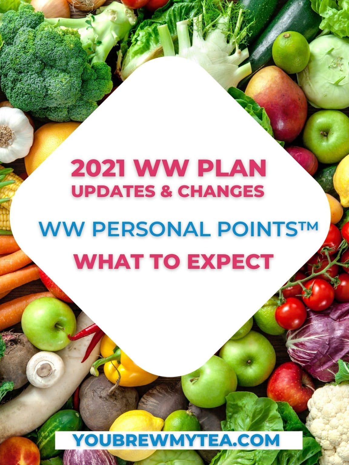 2021 WW Plan Updates and Changes For New WW Personal Points™