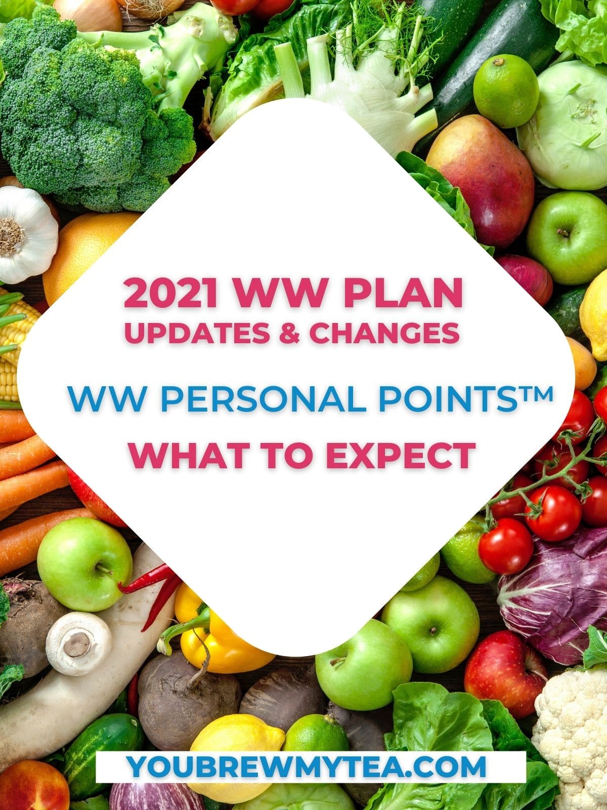 vegetables with white overlay saying 2021 ww plan changes