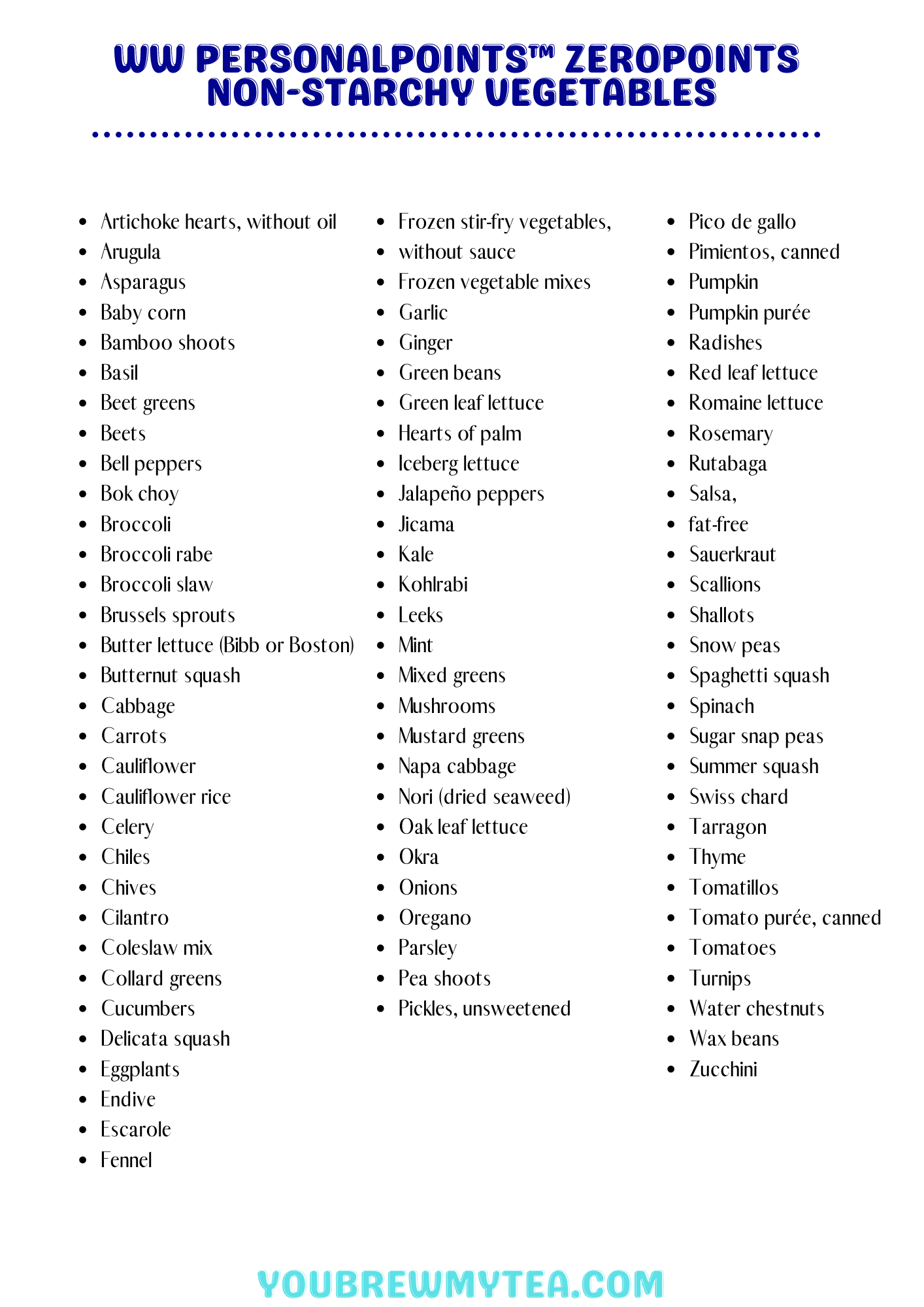 starchy foods lists on printable for ww personalpoints