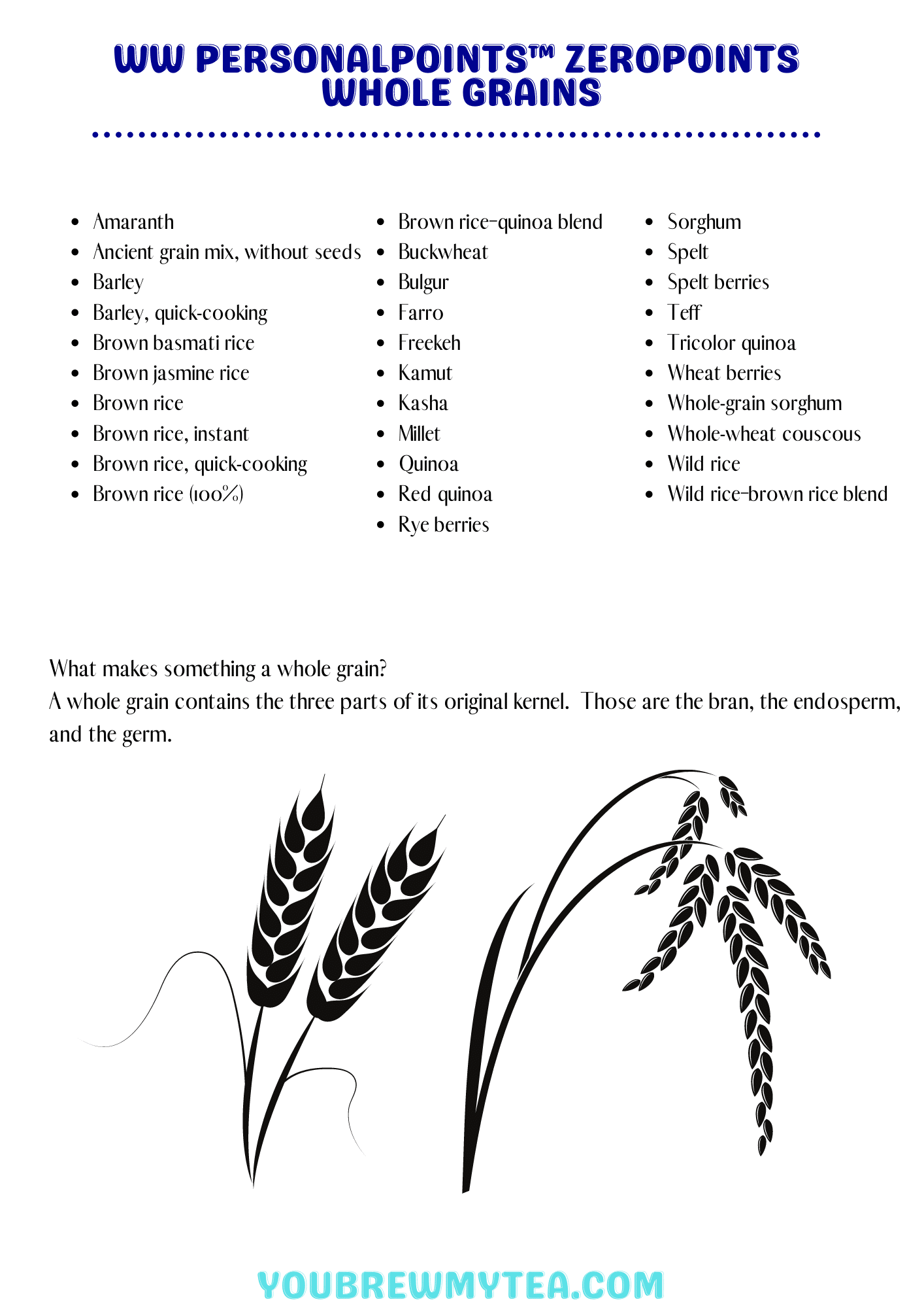 image of a printable with lists of grains