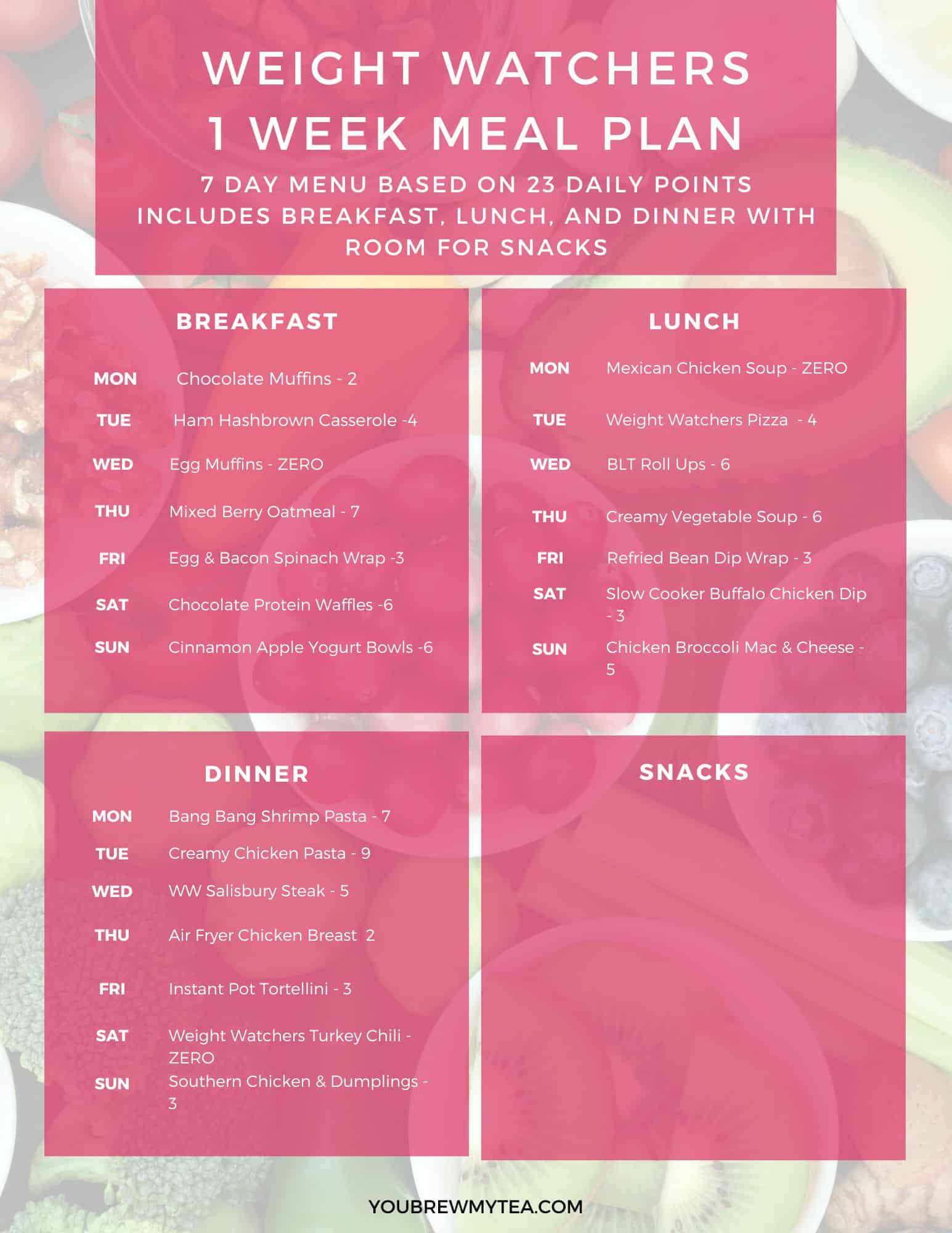 picture of a meal plan with pink background